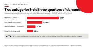 Skills Gaps Now Outrank Staffing Shortages in Cybersecurity Hiring, New Workforce Research Finds – image 2