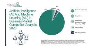 AI in business market to top $1 trillion by 2030, Asia-Pacific leads regional growth
