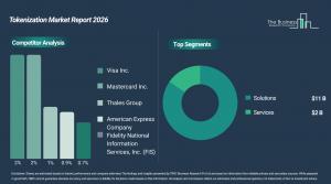 Tokenization market set to surge past $13B by 2030, report finds
