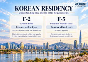 Korea F-5 residency demand hinges on fund compliance, legal review