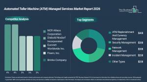 NCR Atleos leads as ATM managed services market hits $14 billion by 2030