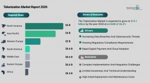 Tokenization market set to surge past $13B by 2030, report finds