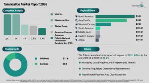 Tokenization market set to surge past $13B by 2030, report finds – image 2