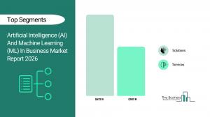 AI in business market to top $1 trillion by 2030, Asia-Pacific leads regional growth – image 2